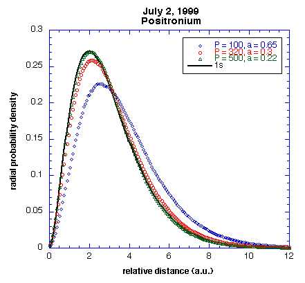 electron probability graph